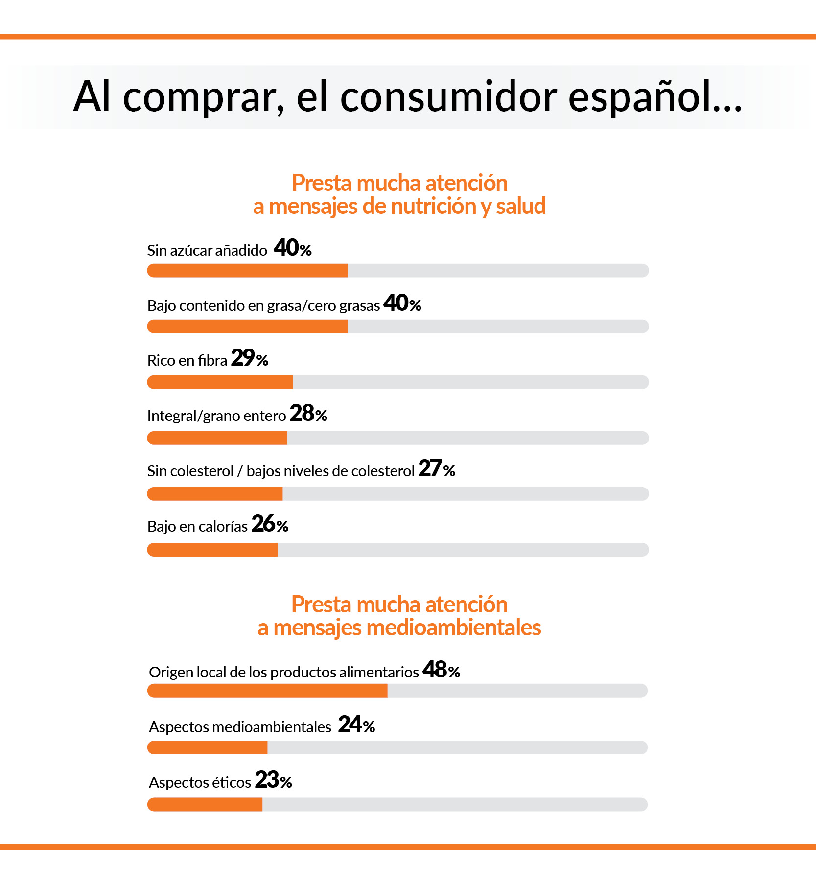 el consumidor español